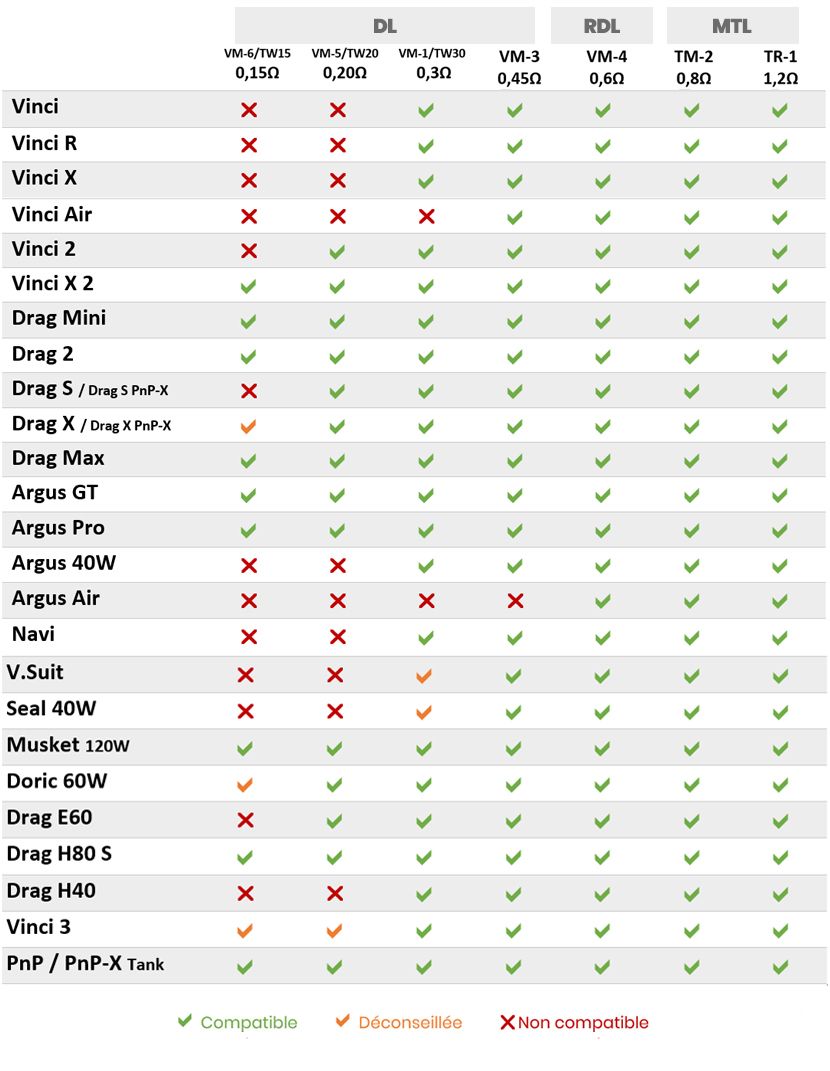 RESISTANCES PNP Voopoo